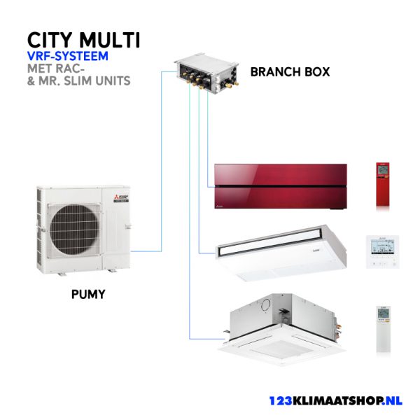 Mitsubishi Electric – Branch box – PAC-MK34 BC / PAC-MK54 BC