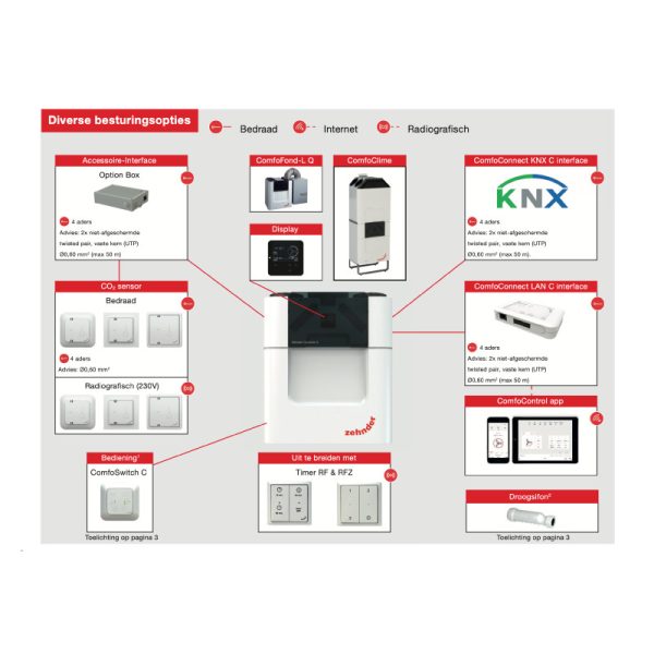 Zehnder-ComfoAir-WTW-unit-opties-123klimaatshop.nl